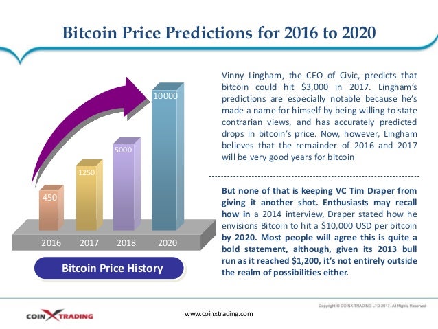 Bitcoin value prediction 2030